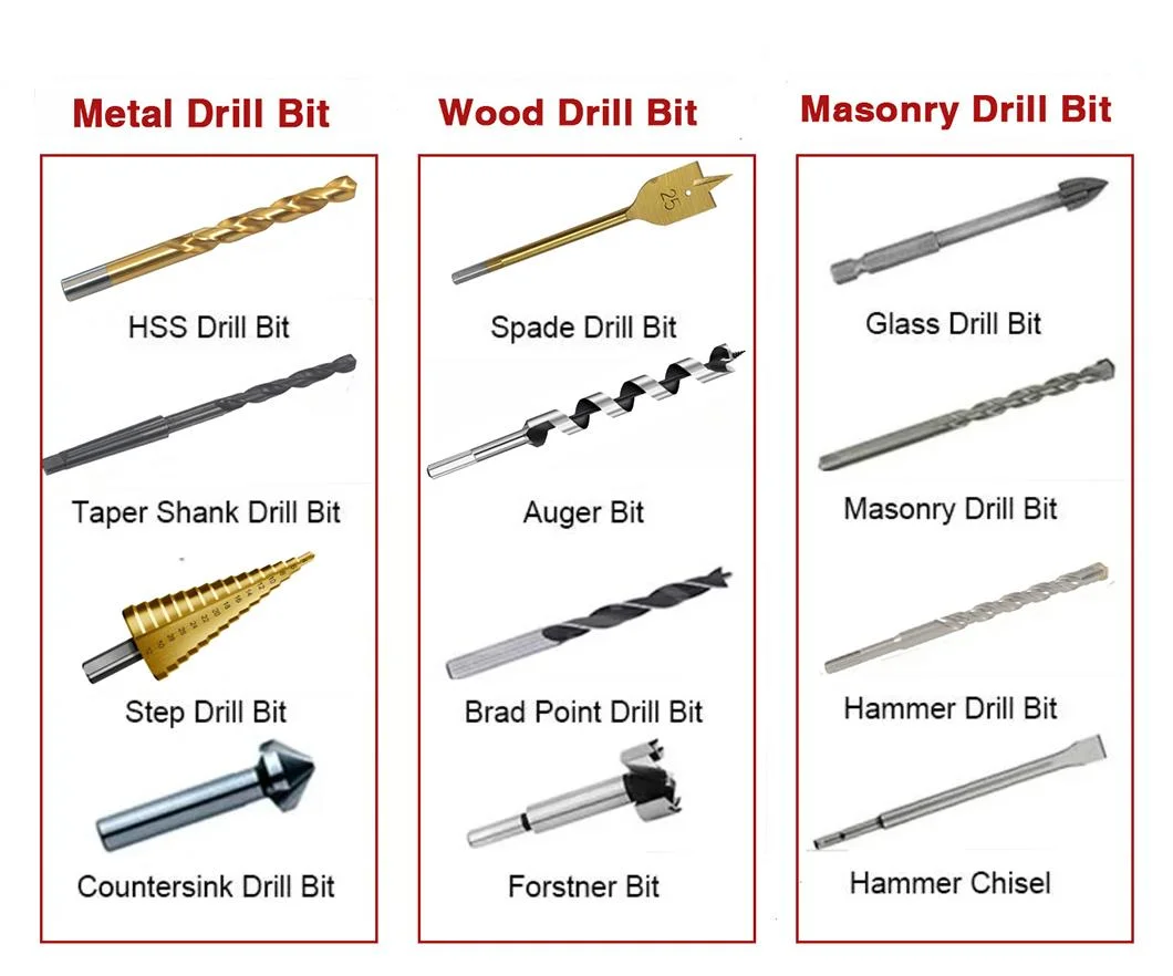 SDS Max Electric Hammer Drill Groove Chisel for Cutting Narrow Channels Into Concrete